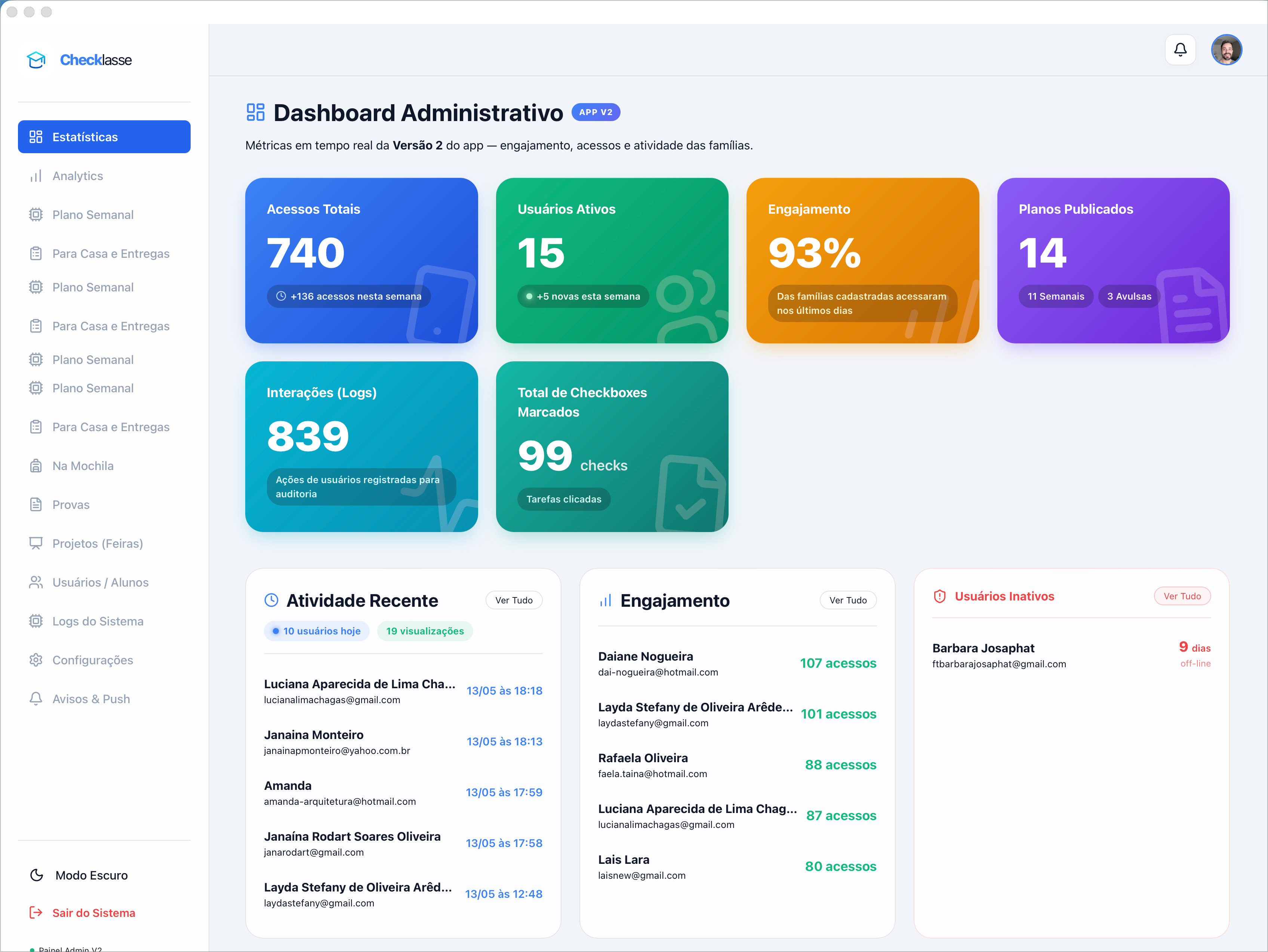 Painel Administrativo do Checklasse — Dashboard com métricas de engajamento, ranking de famílias e atividade recente